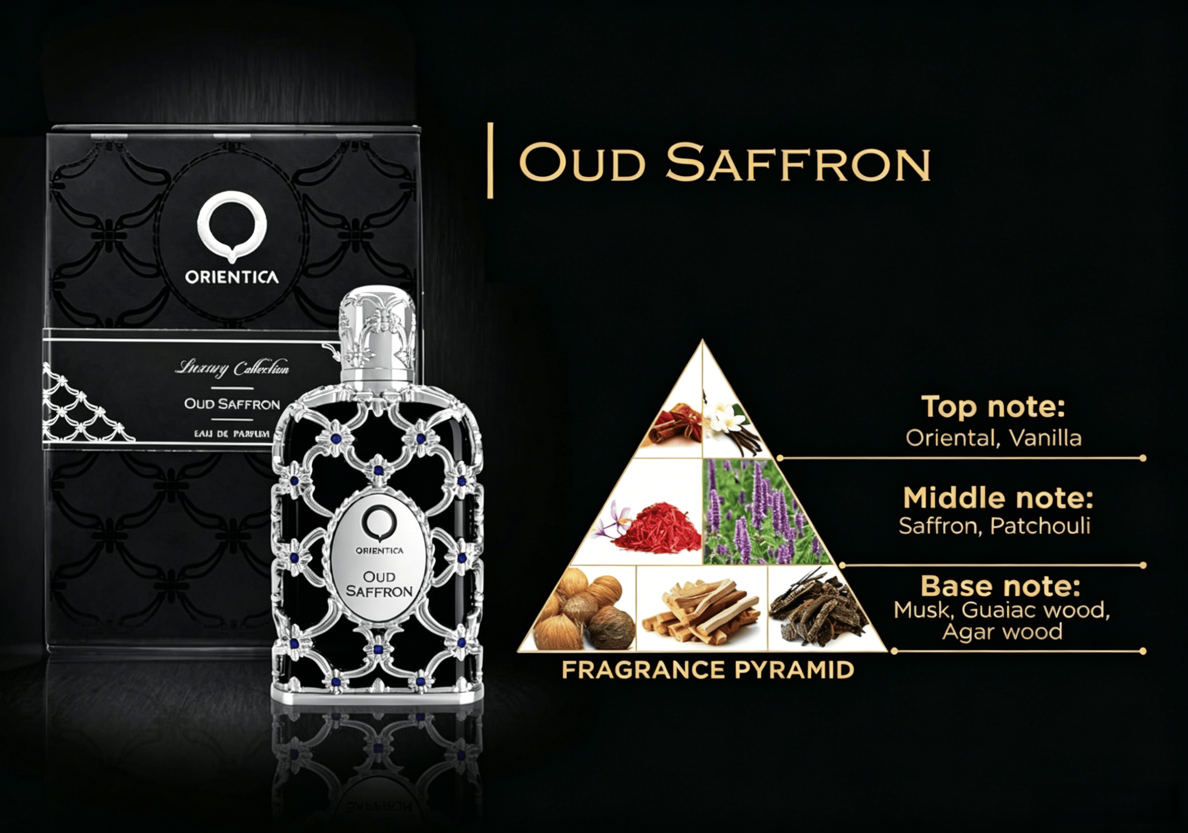 Orientica Luxury Collection Ou - огляд і ціна Pure Perfume Fragrance
